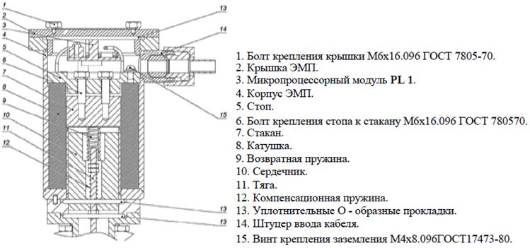 Схема ЭМК 22