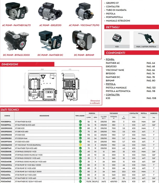 Заправочный модуль 220в Piusi ST Panther 56 K33